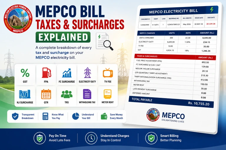 MEPCO Bill Explained every charge decoded line by line